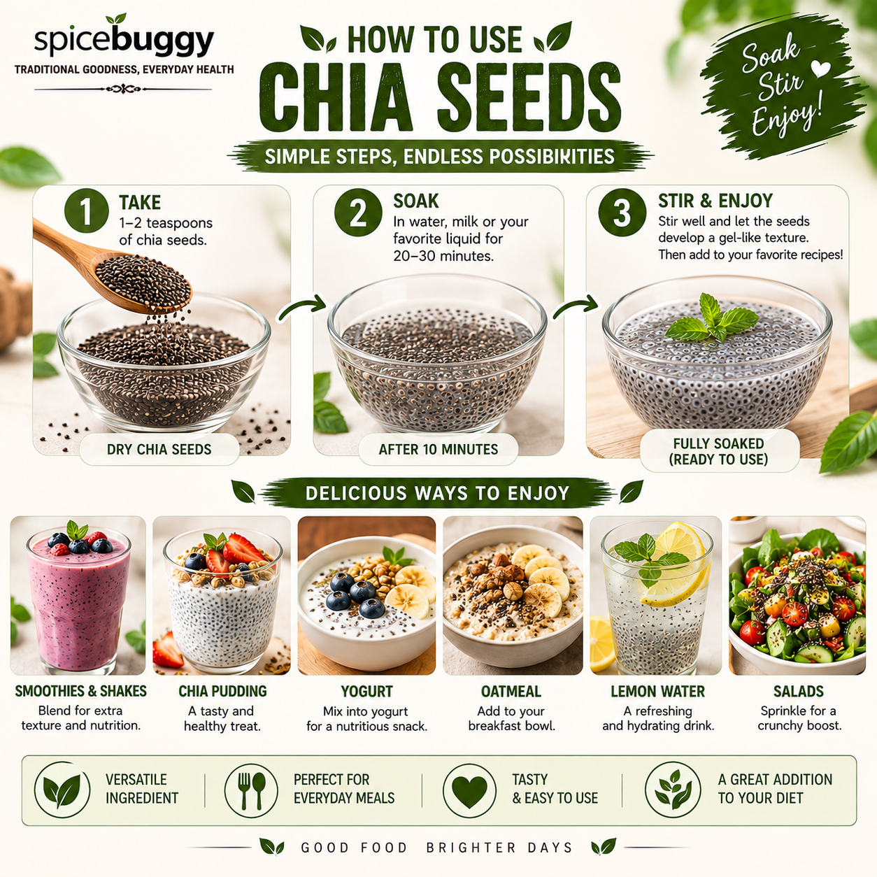 chia seeds image 2